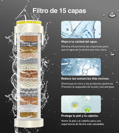 [COMPRA 1 LLÉVATE 2] - PressMax® Adiós Agua Sucia y Baja Presión - Alcachofa con Triple Filtro Profesional